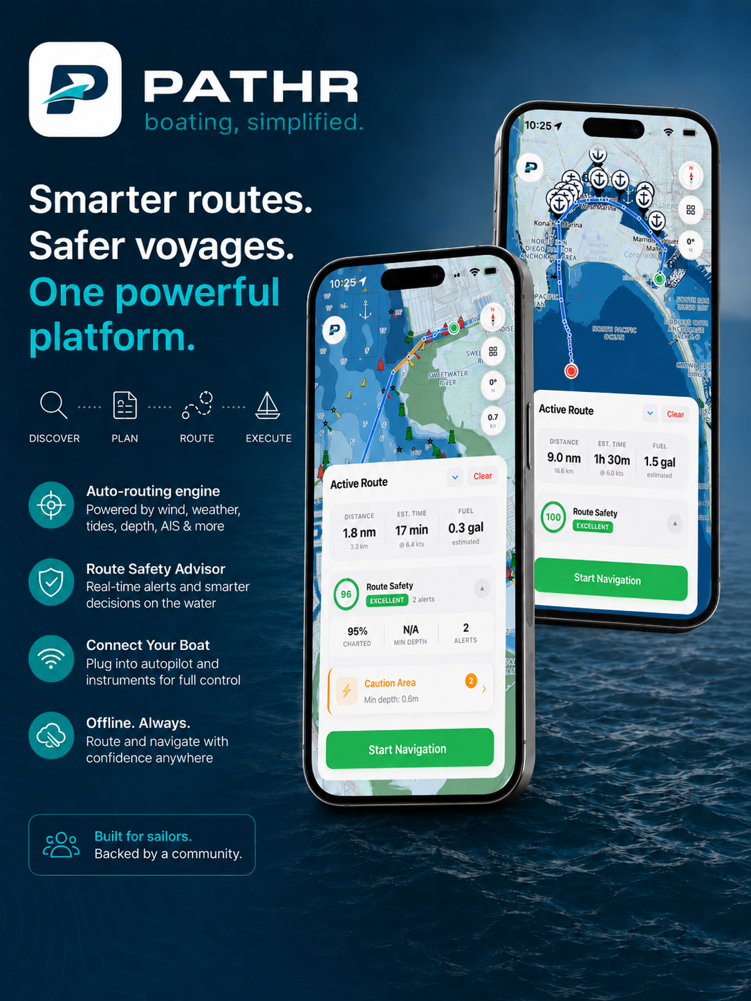 Pathr. Boating, simplified.