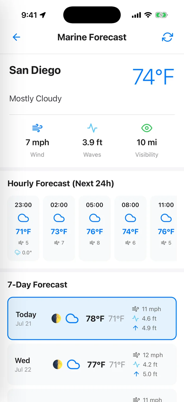 Pathr marine forecast with hourly and 7-day wind and wave outlook
