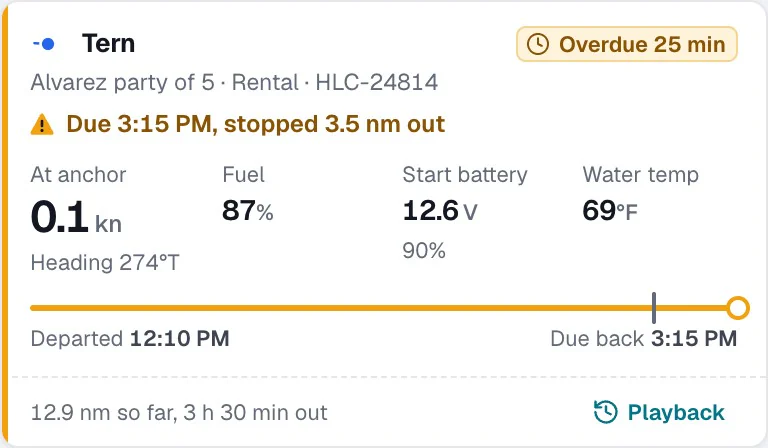 Pathr Fleet alert: Tern is overdue by 25 minutes. Alvarez party of 5, rental, due 3:15 PM, stopped 3.5 nm out.