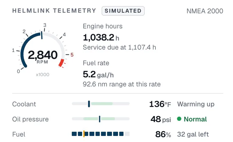 HelmLink telemetry from Sea Lark over NMEA 2000, marked simulated: 2,840 RPM, engine hours 1,038.2 with service due at 1,107.4, fuel rate 5.2 gallons per hour, coolant 136°F warming up, oil pressure 48 psi normal, fuel 86% with 32 gallons left.